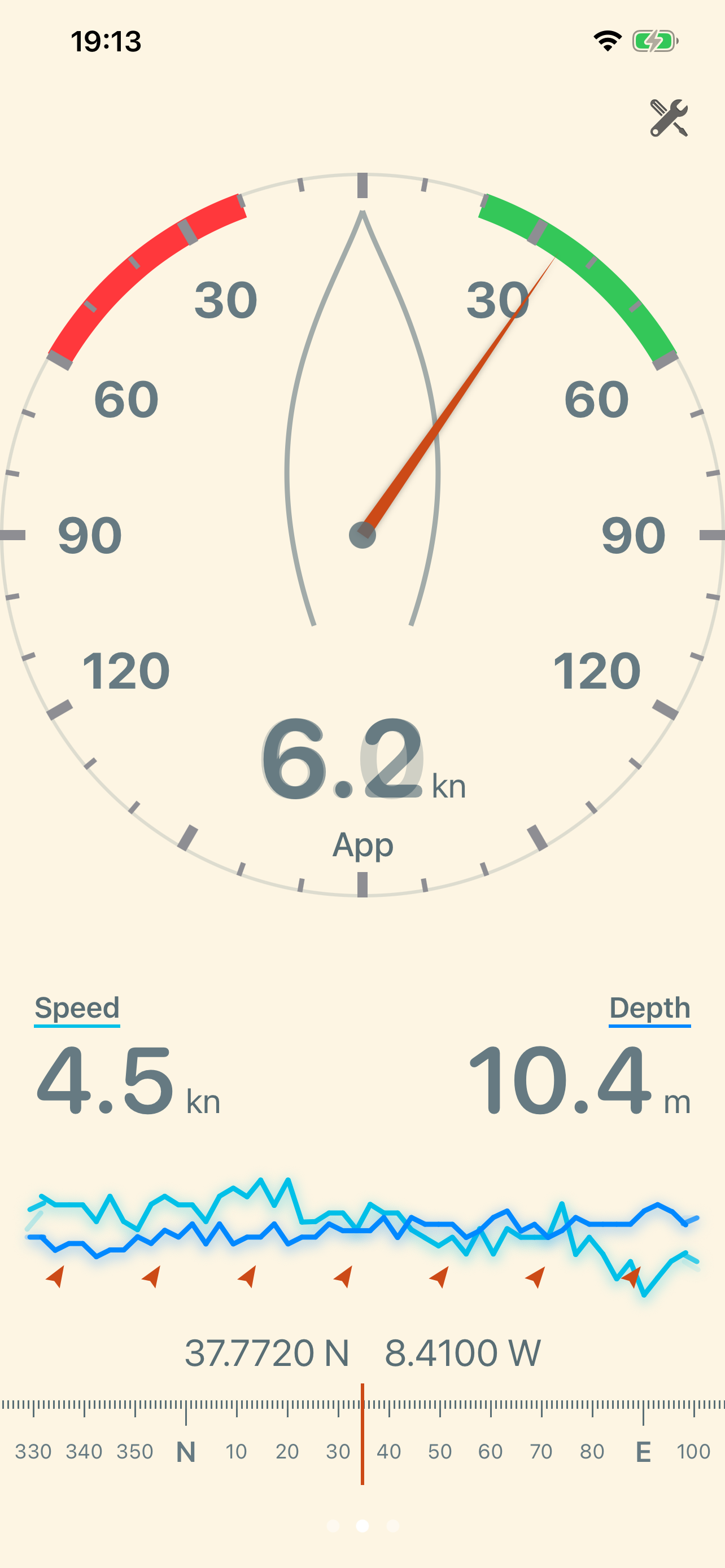 Wind Gauge Dashboard