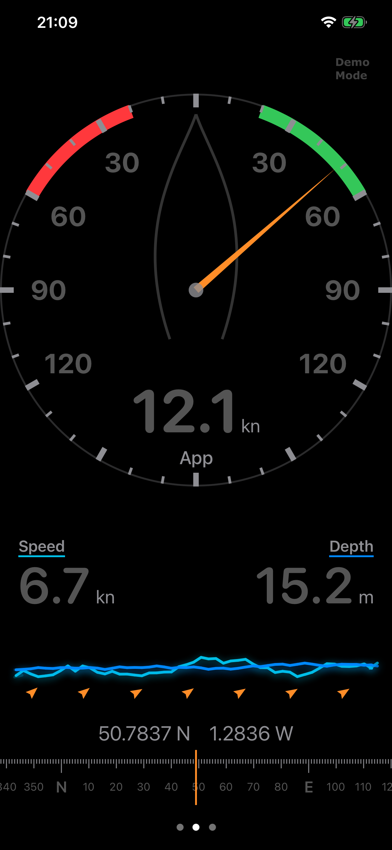 Dashboard - Speed & Depth